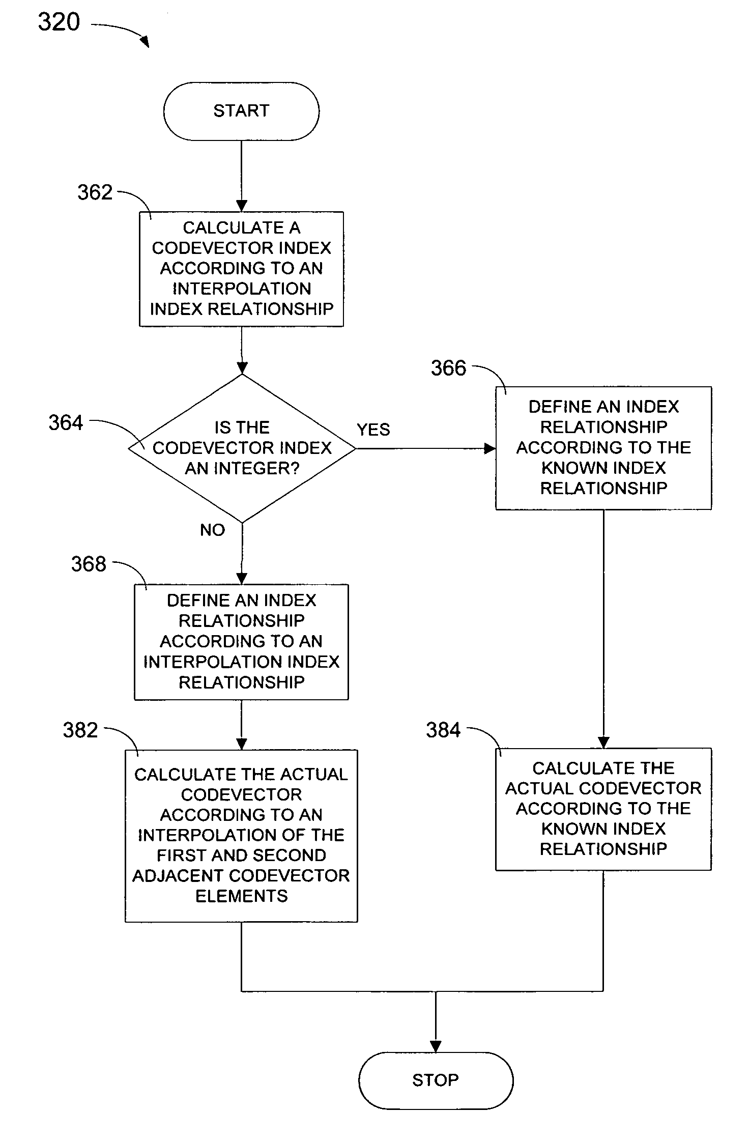 Methods and apparatuses for variable dimension vector quantization