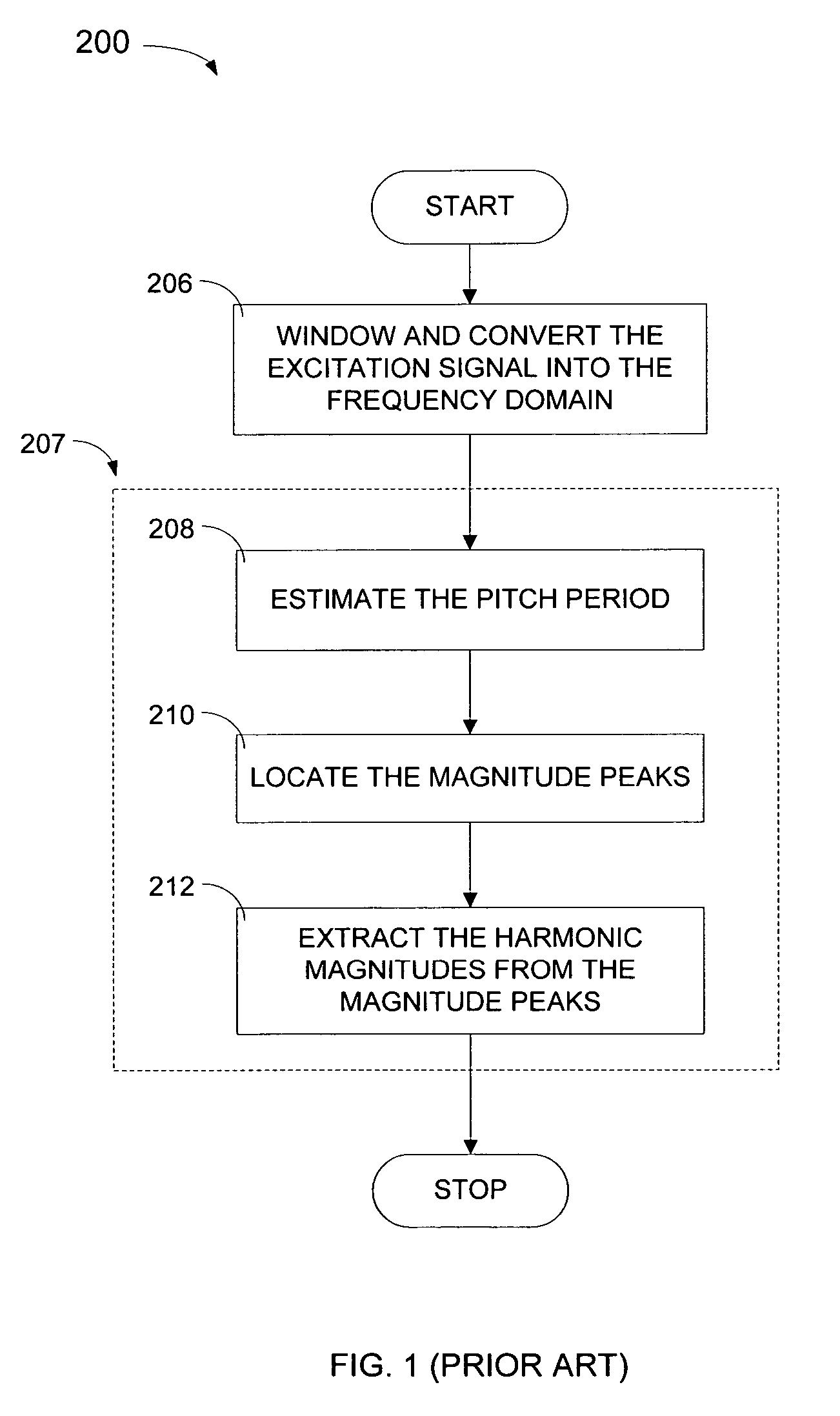 Methods and apparatuses for variable dimension vector quantization