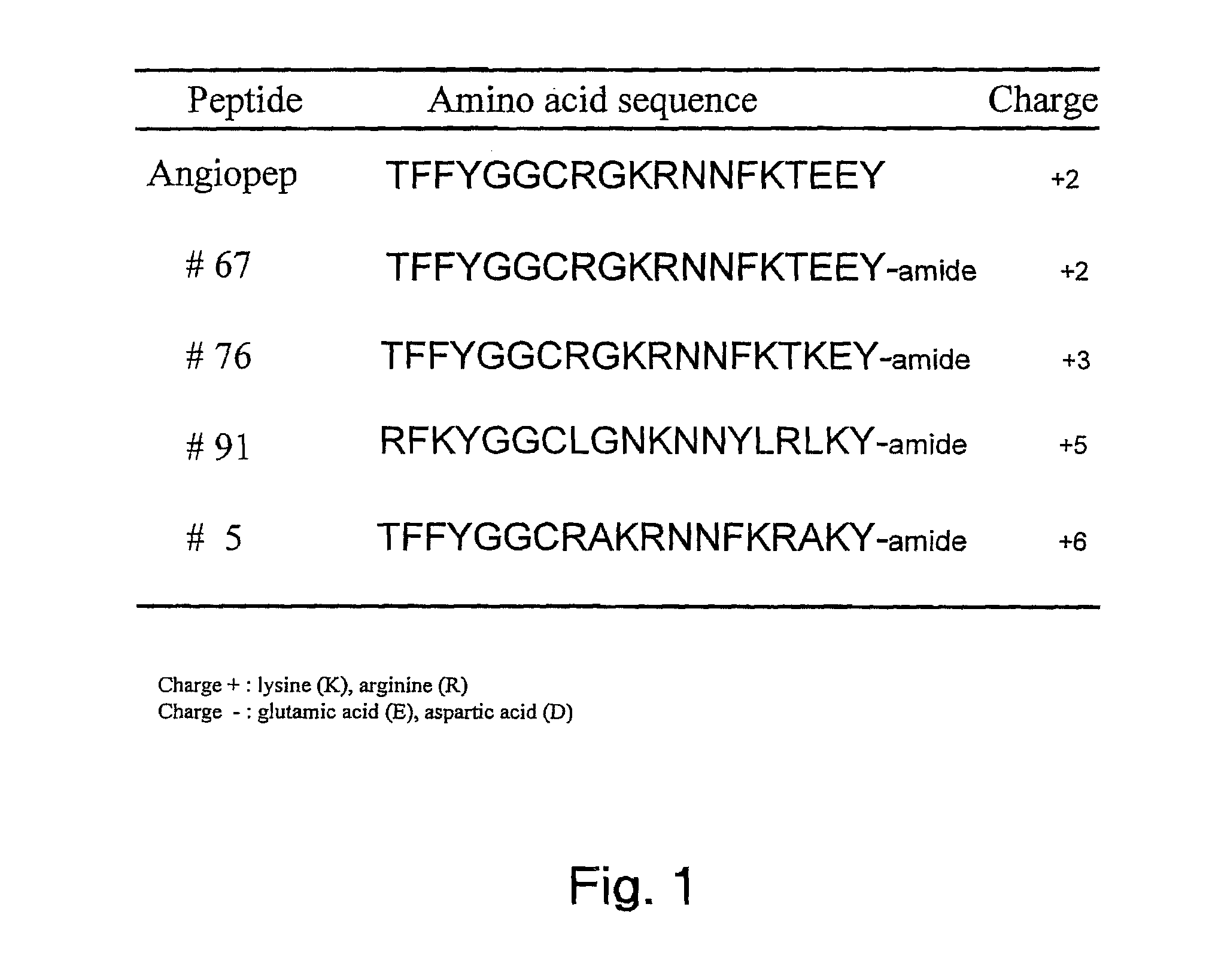 Aprotinin-like polypeptides for delivering agents conjugated thereto to tissues