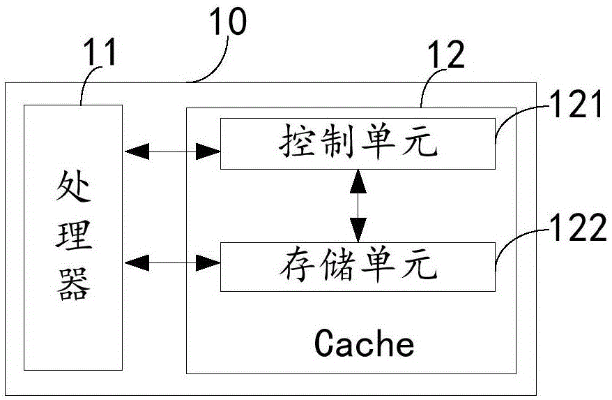 Chip and electronic device