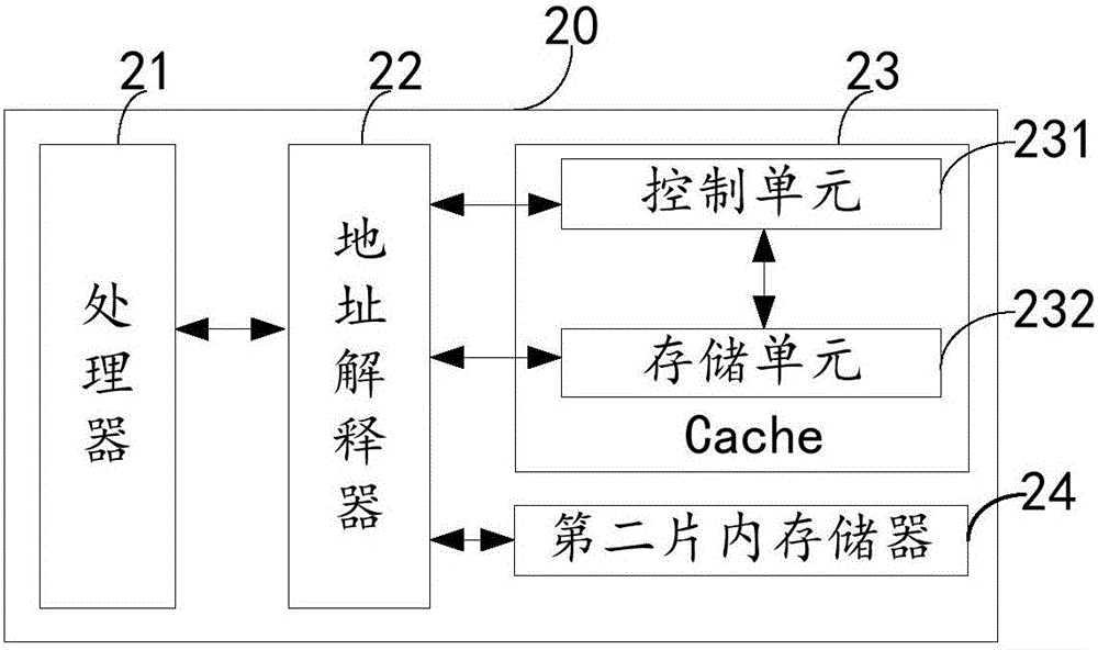 Chip and electronic device