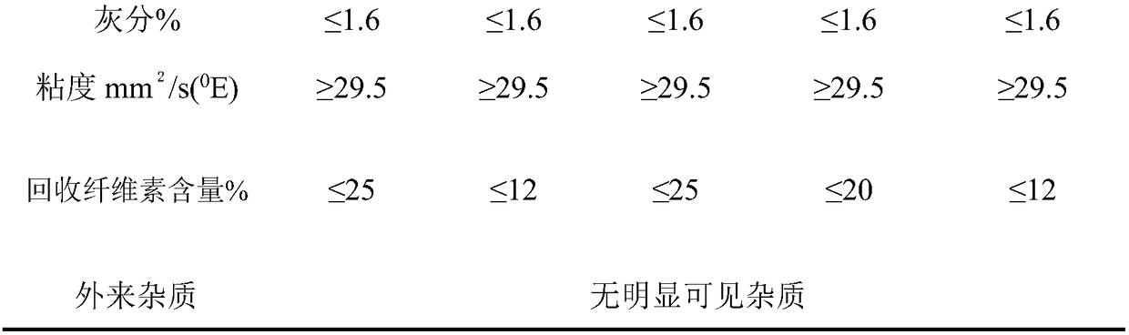 Method for preparing fuel through nitrification and esterification of plant cellulose and lignin mixture