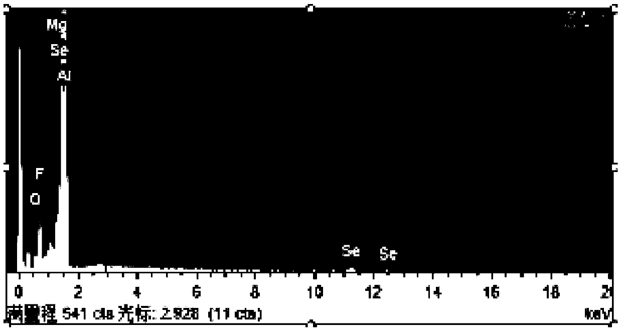 A method for preparing zirconium/selenium composite conversion film on the surface of aluminum alloy