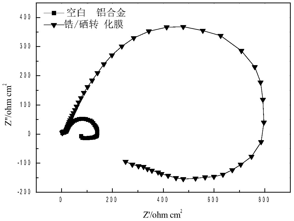 A method for preparing zirconium/selenium composite conversion film on the surface of aluminum alloy