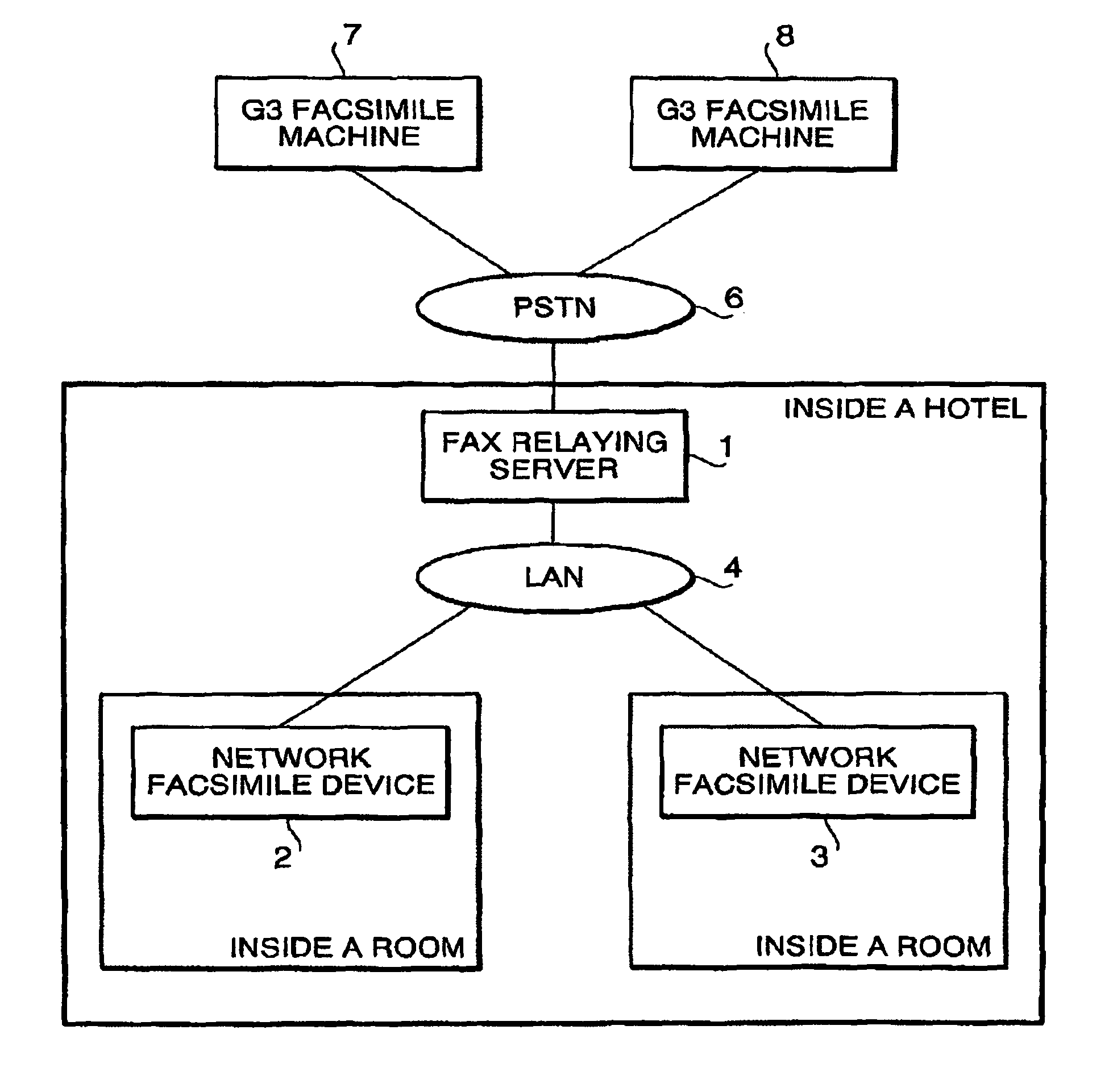 Network facsimile system