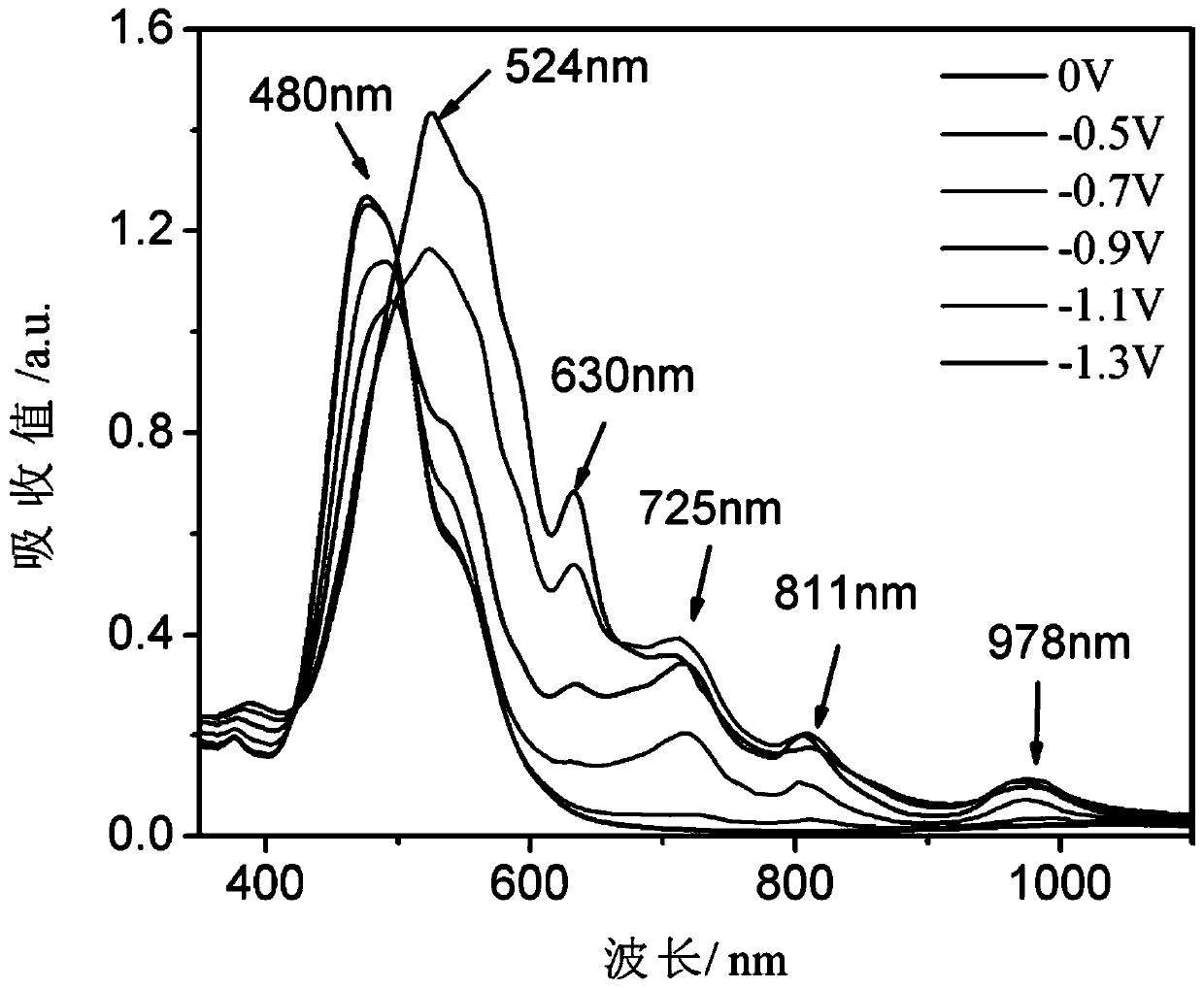 Perylene imide derivative self-assembly film and preparation method and application thereof