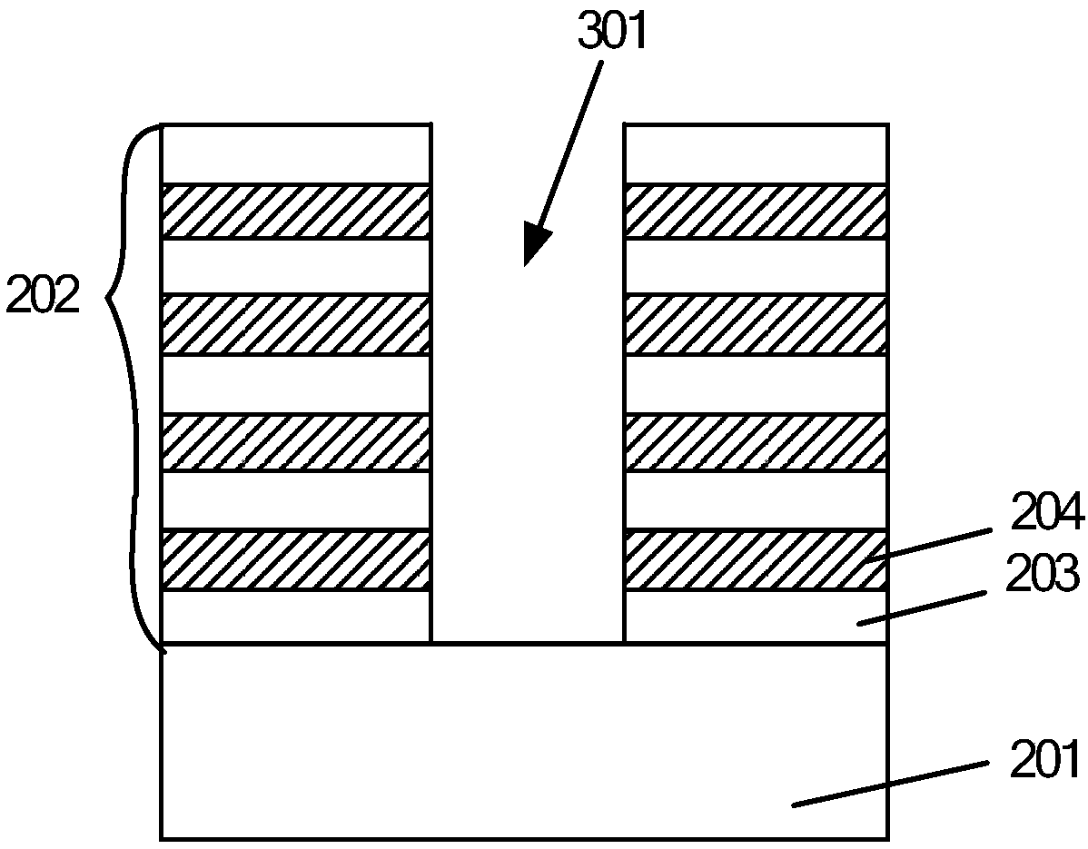 Memory formation method