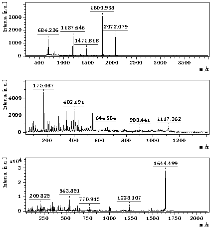 A method for screening and determining biomarkers of animal models of kidney yang deficiency