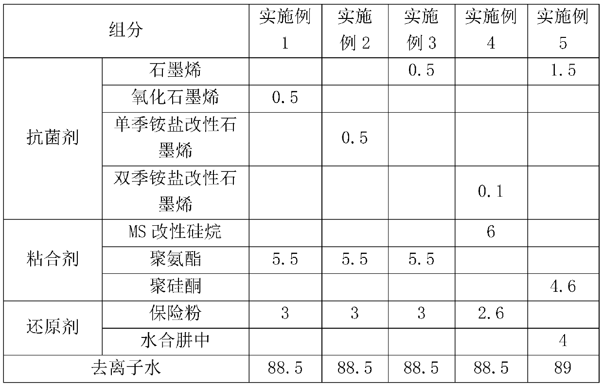 Graphene antibacterial fabric and preparation method thereof