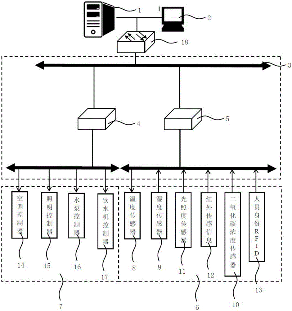 Internet-of-Things system for electric appliances of building