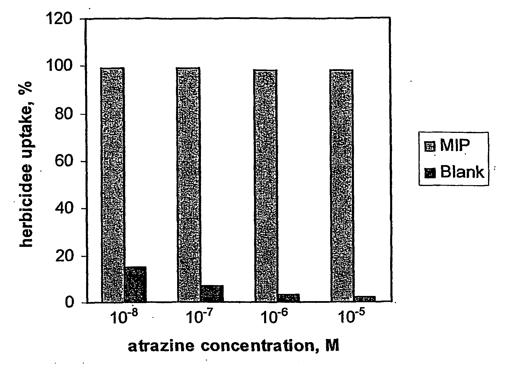 Porous molecularly imprinted polymer membranes