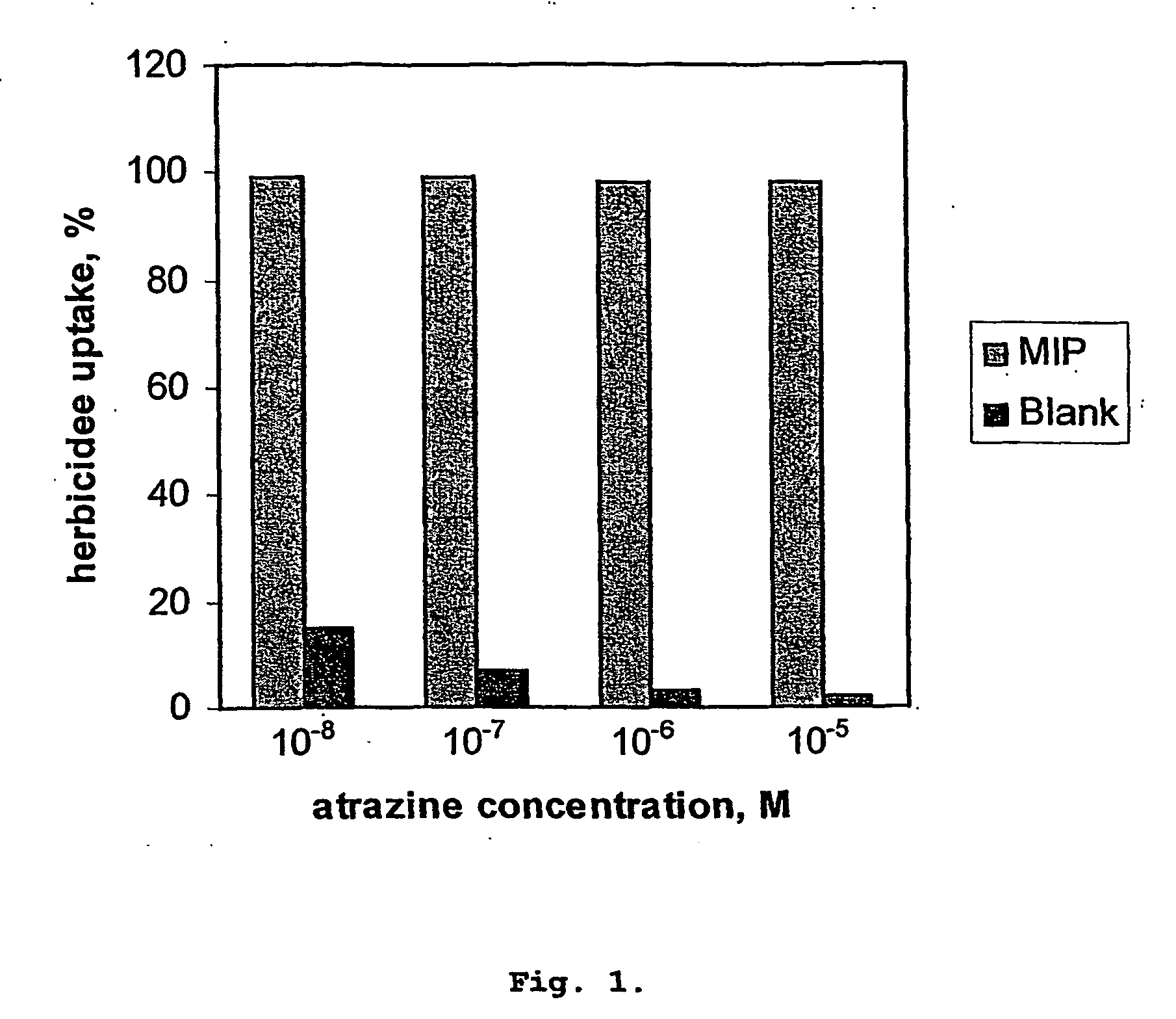 Porous molecularly imprinted polymer membranes