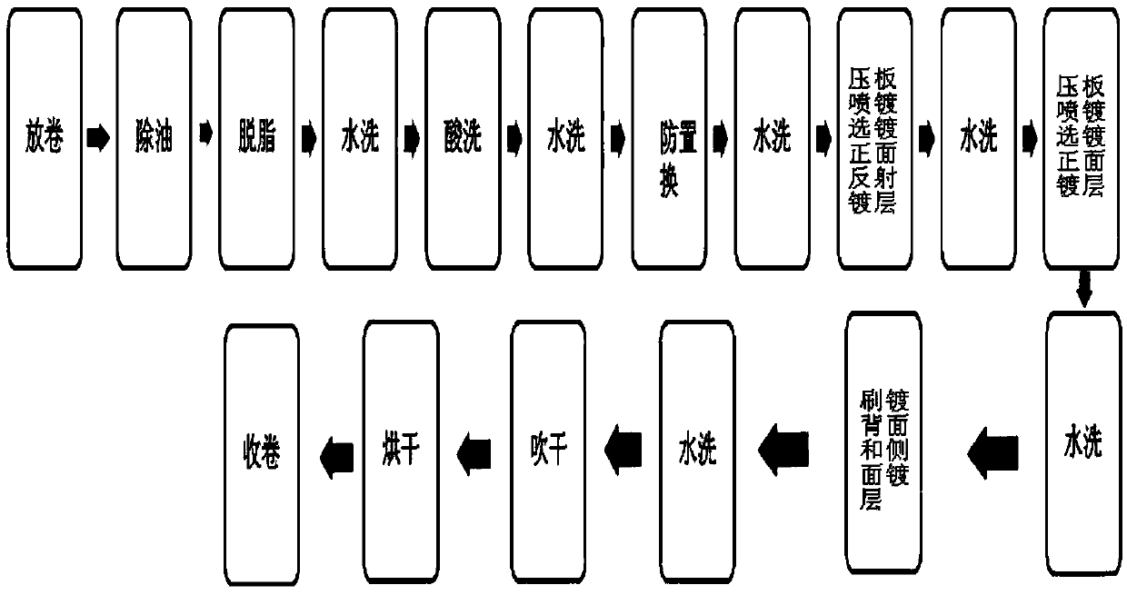 Micro light-condensing photovoltaic welding ribbon and preparation process thereof