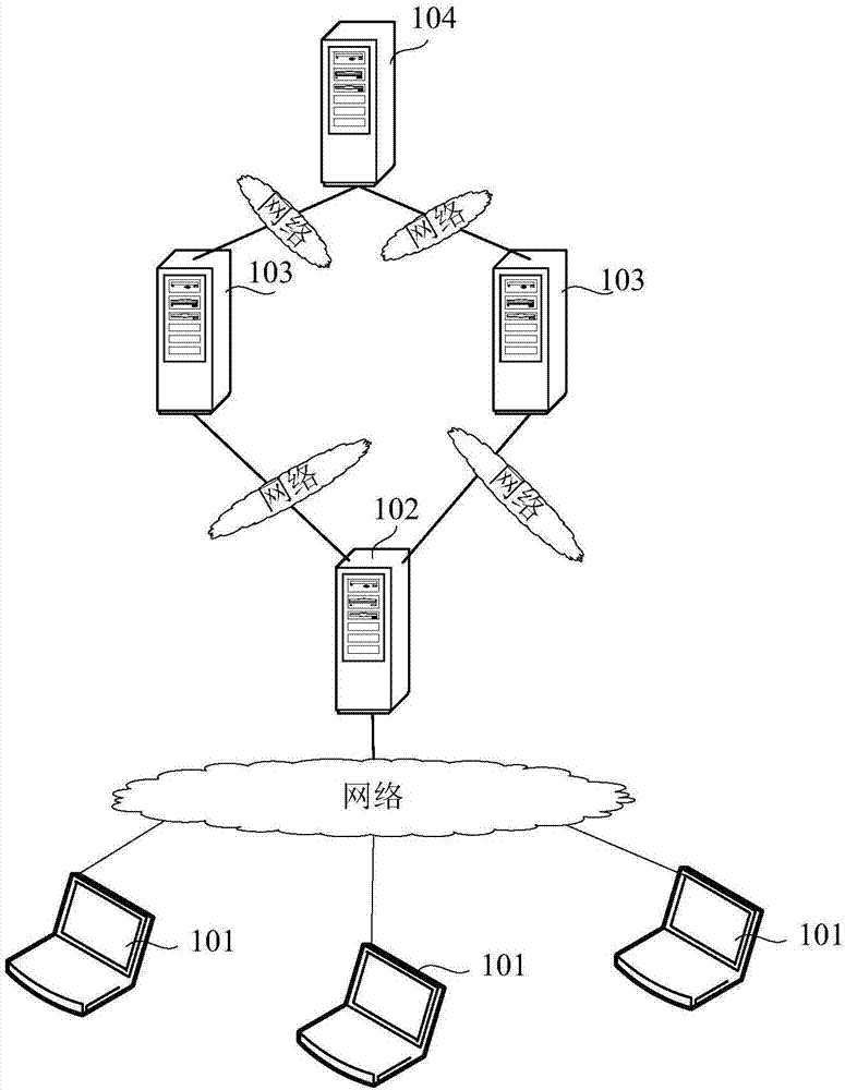 Evaluation method and device of DNS