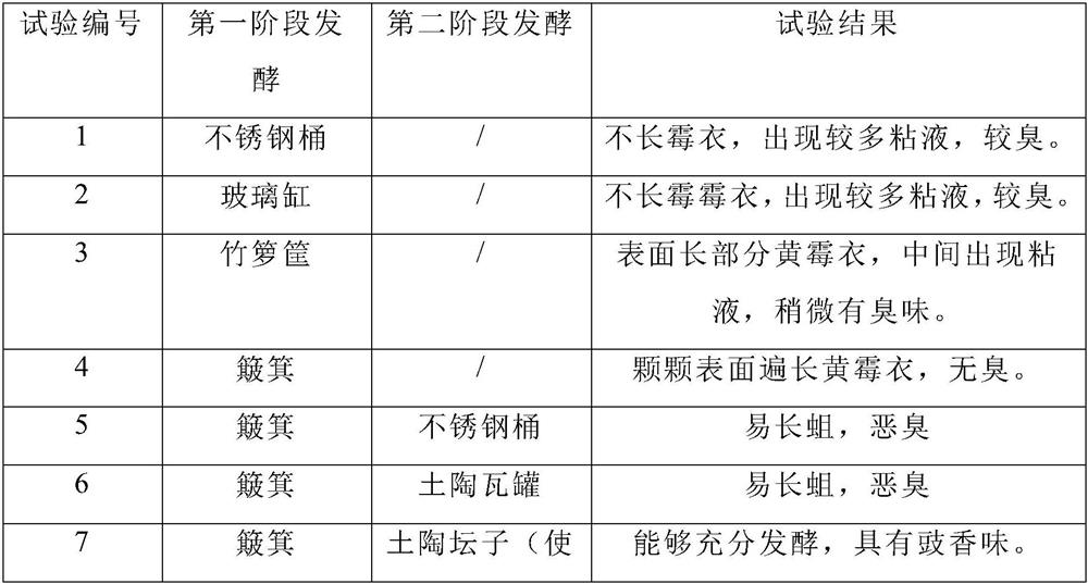 Preparation process of fermented soybean