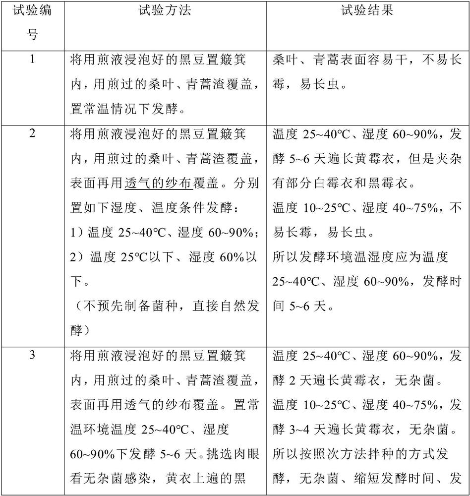 Preparation process of fermented soybean