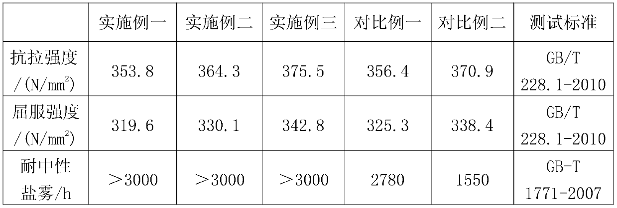 Preparation method of aluminum alloy extrusion material for metro rigid suspension busbar