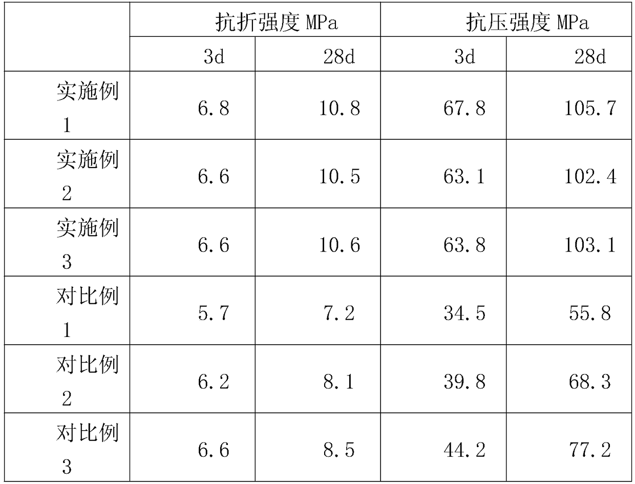 High-strength alkali activated gel material applicable to special environments