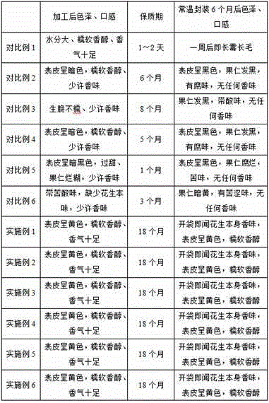 Peanut freshness preservation processing method