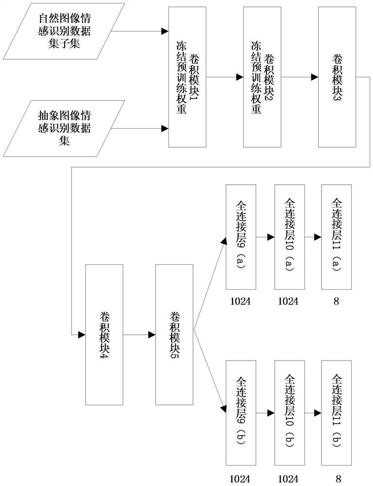 An Abstract Image Emotion Recognition Method