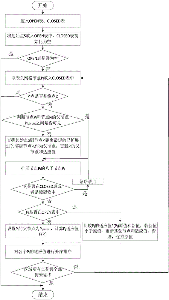 Underwater vehicle three-dimensional path planning method based on Lazy Theta satellite and particle swarm hybrid algorithm