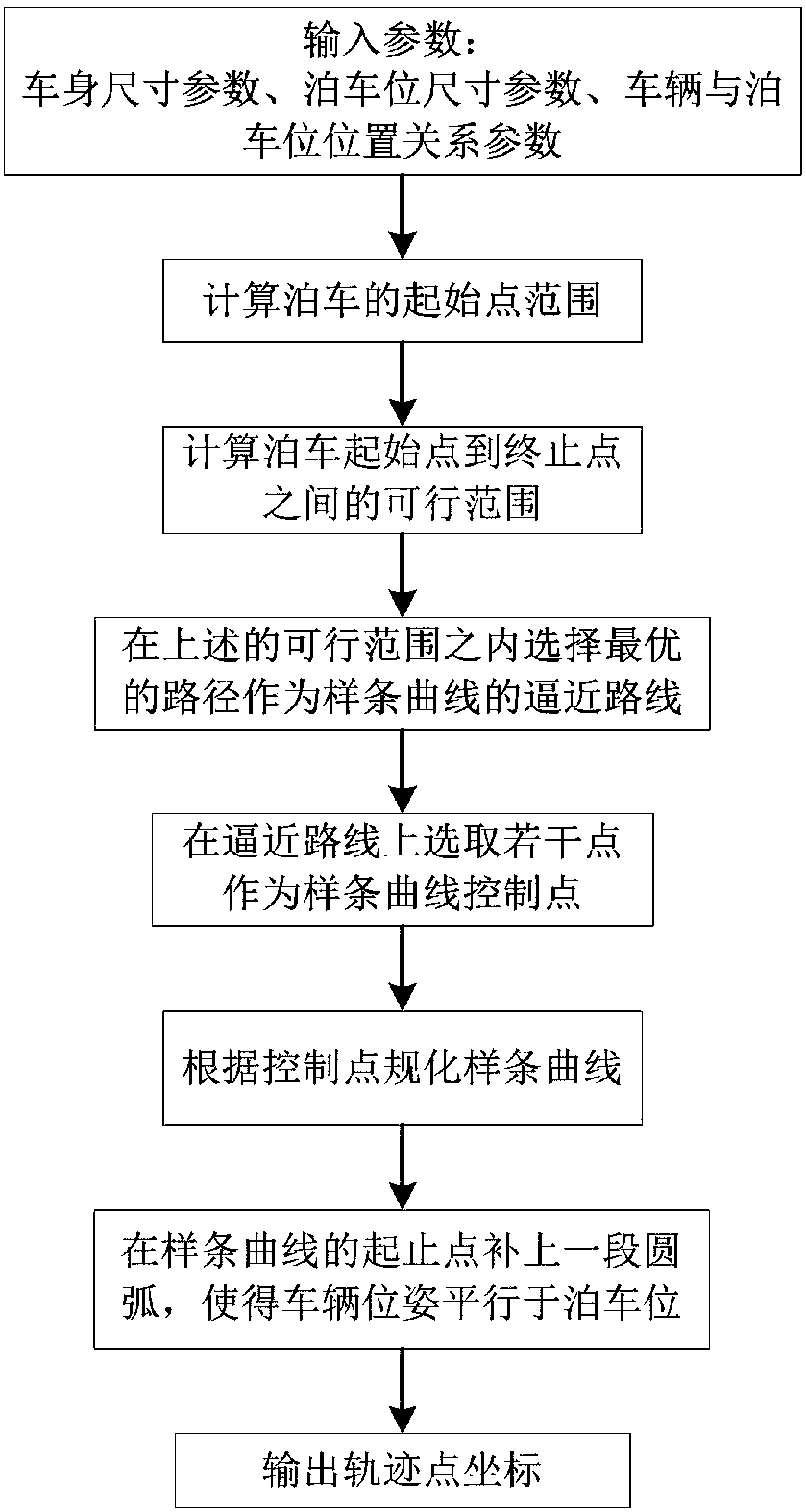 Automatic parking path planning device