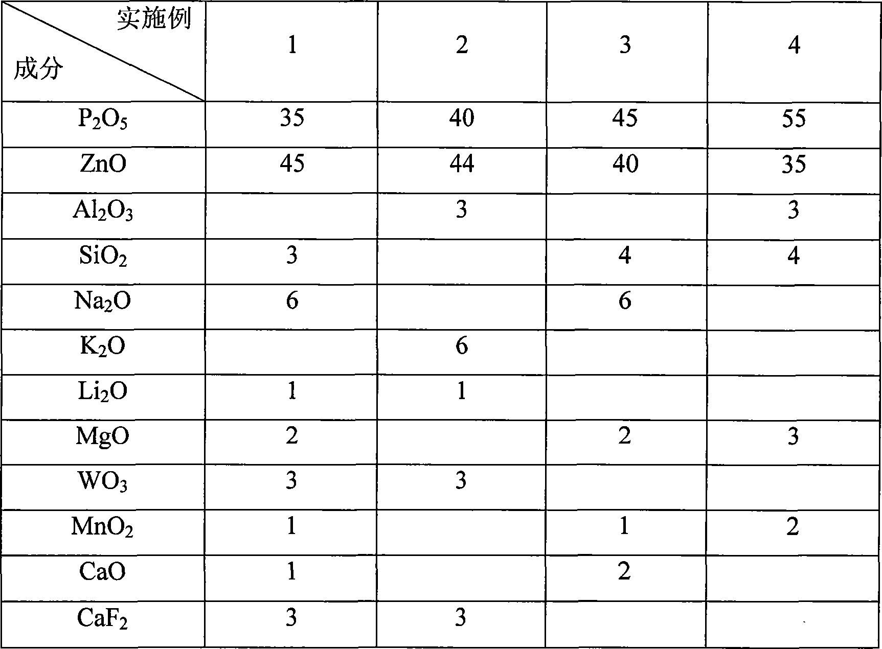 Leadless low-melting glass powder for seal with metal or alloy and preparation method thereof