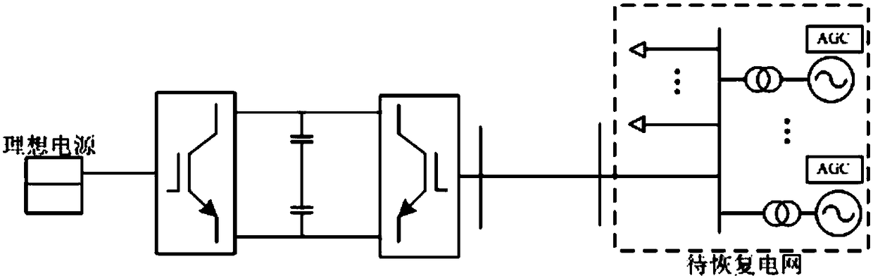 Automatic generation control-based control method for flexible direct-current transmission to recover power grid