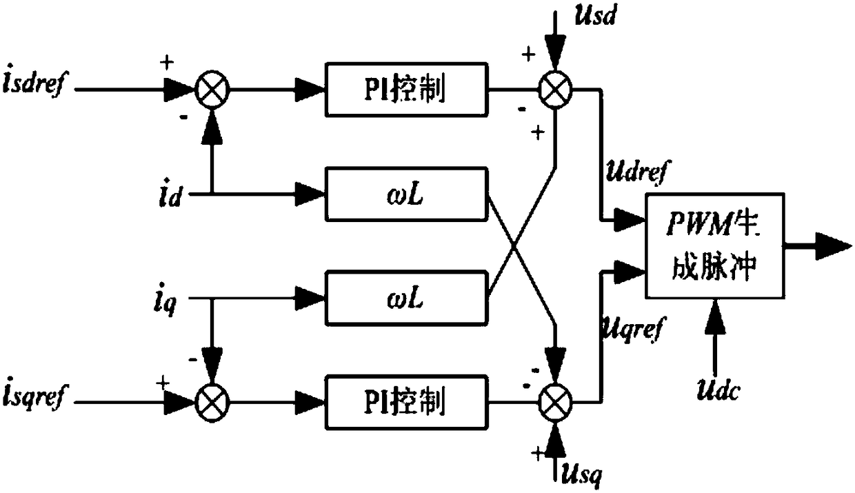 Automatic generation control-based control method for flexible direct-current transmission to recover power grid