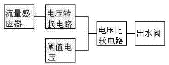 Composition capable of improving male sexual dysfunction and preparation method thereof