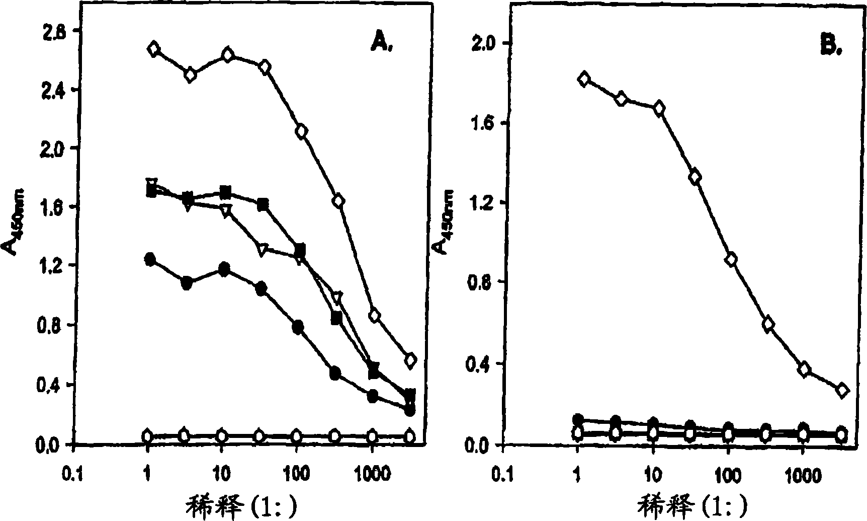 Anti-Lewis Y anti-idiotypic antibodies and uses thereof