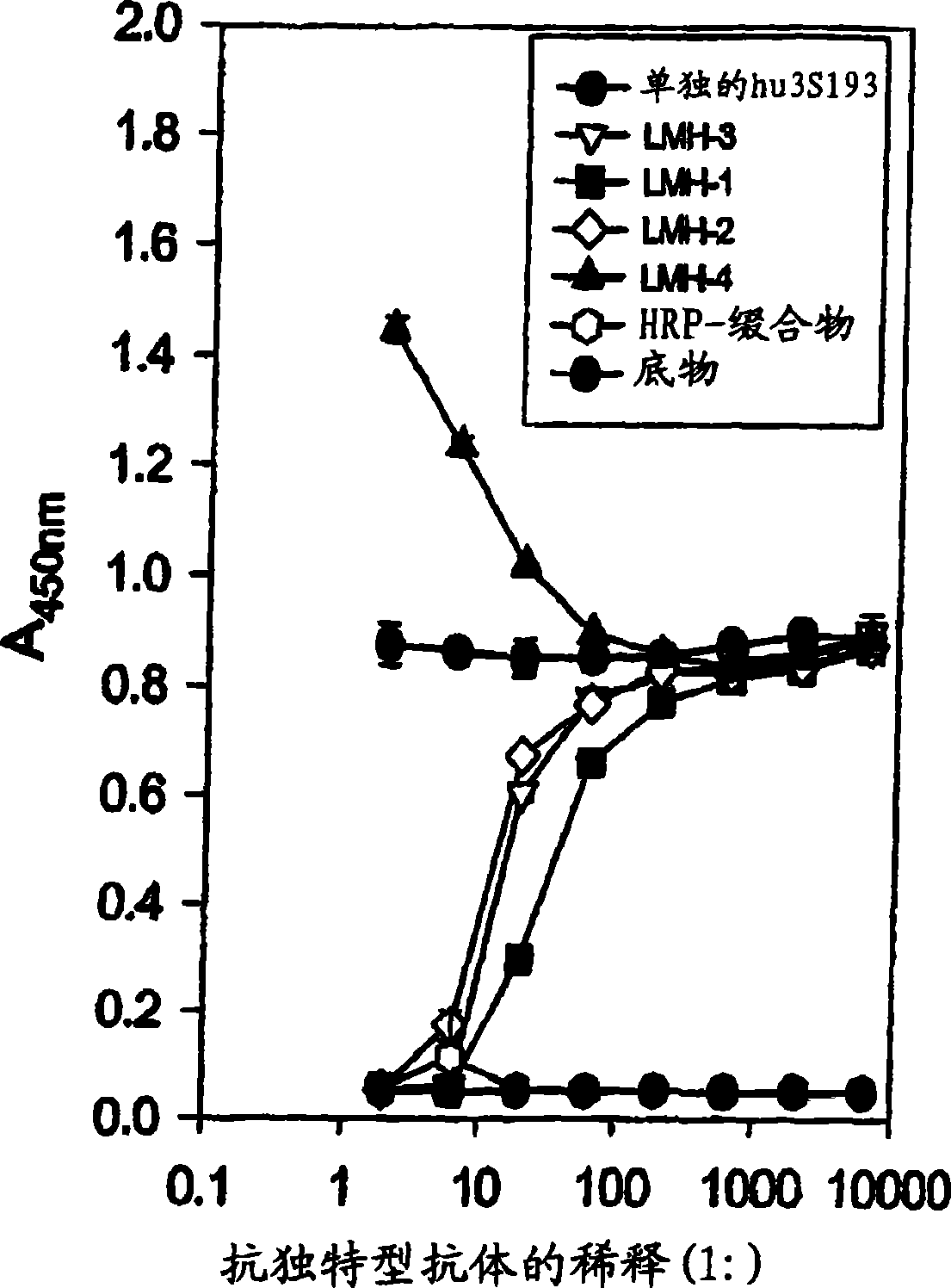 Anti-Lewis Y anti-idiotypic antibodies and uses thereof