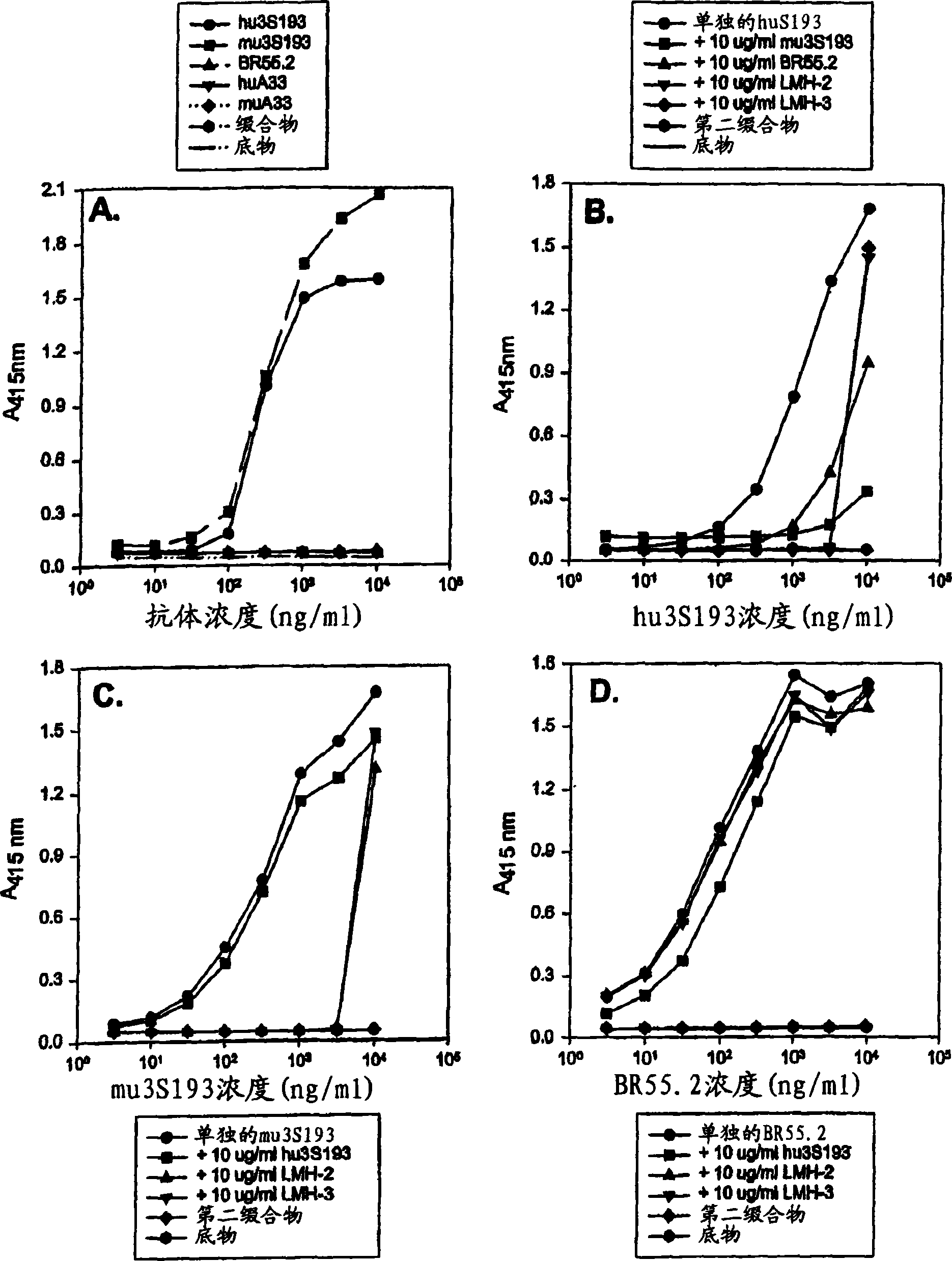 Anti-Lewis Y anti-idiotypic antibodies and uses thereof