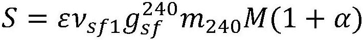 The method is suitable for quickly determining neutron proliferation leakage factor of uranium plutonium solution system