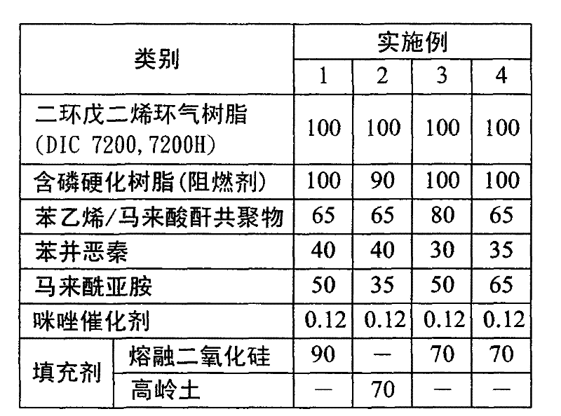 Composition of thermosetting resin and copper foil laminated plate