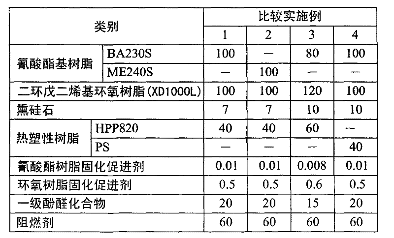 Composition of thermosetting resin and copper foil laminated plate