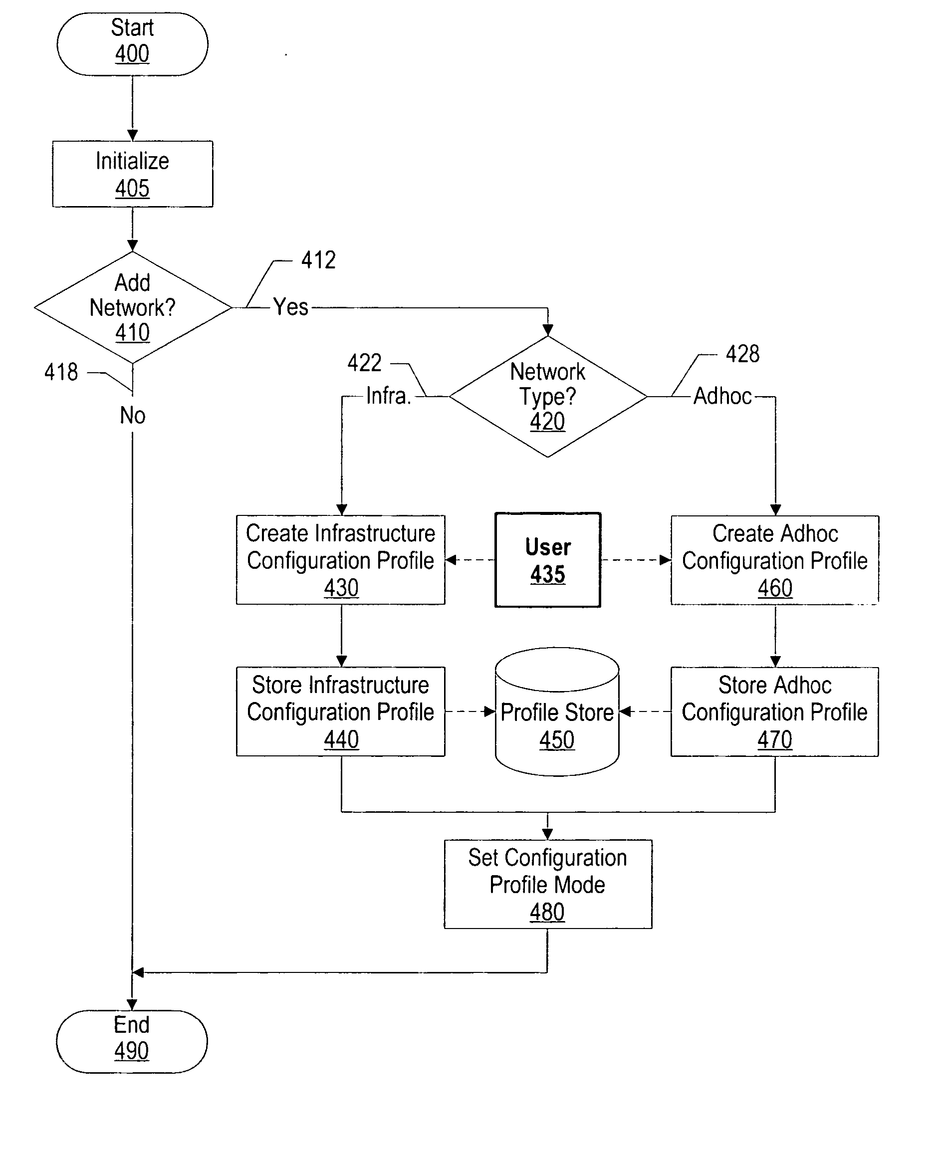 System and method for concurrent WLAN and WPAN wireless modes from a single device