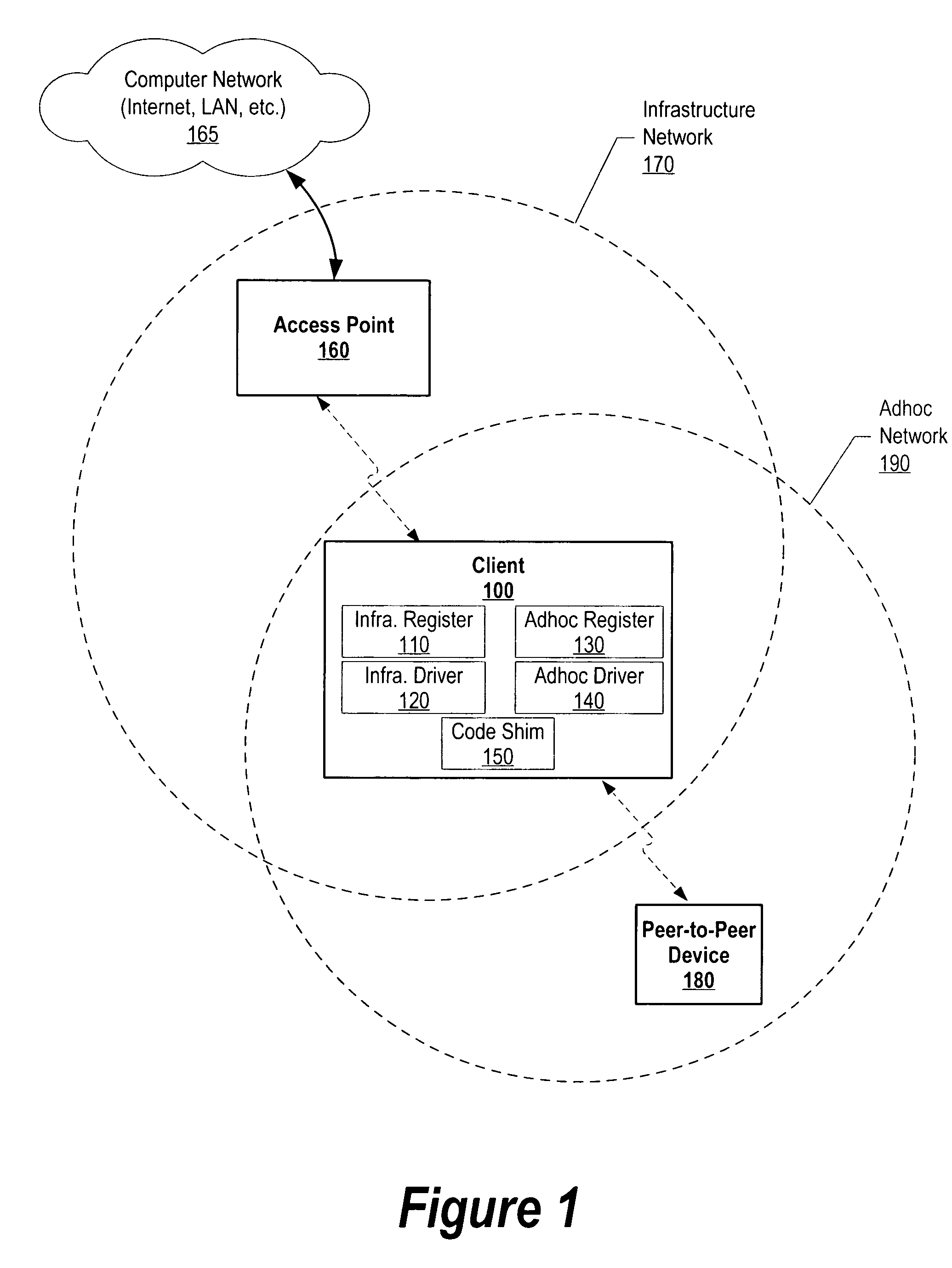 System and method for concurrent WLAN and WPAN wireless modes from a single device