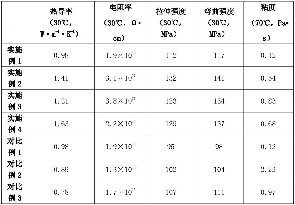 A kind of epoxy composite material and preparation method thereof