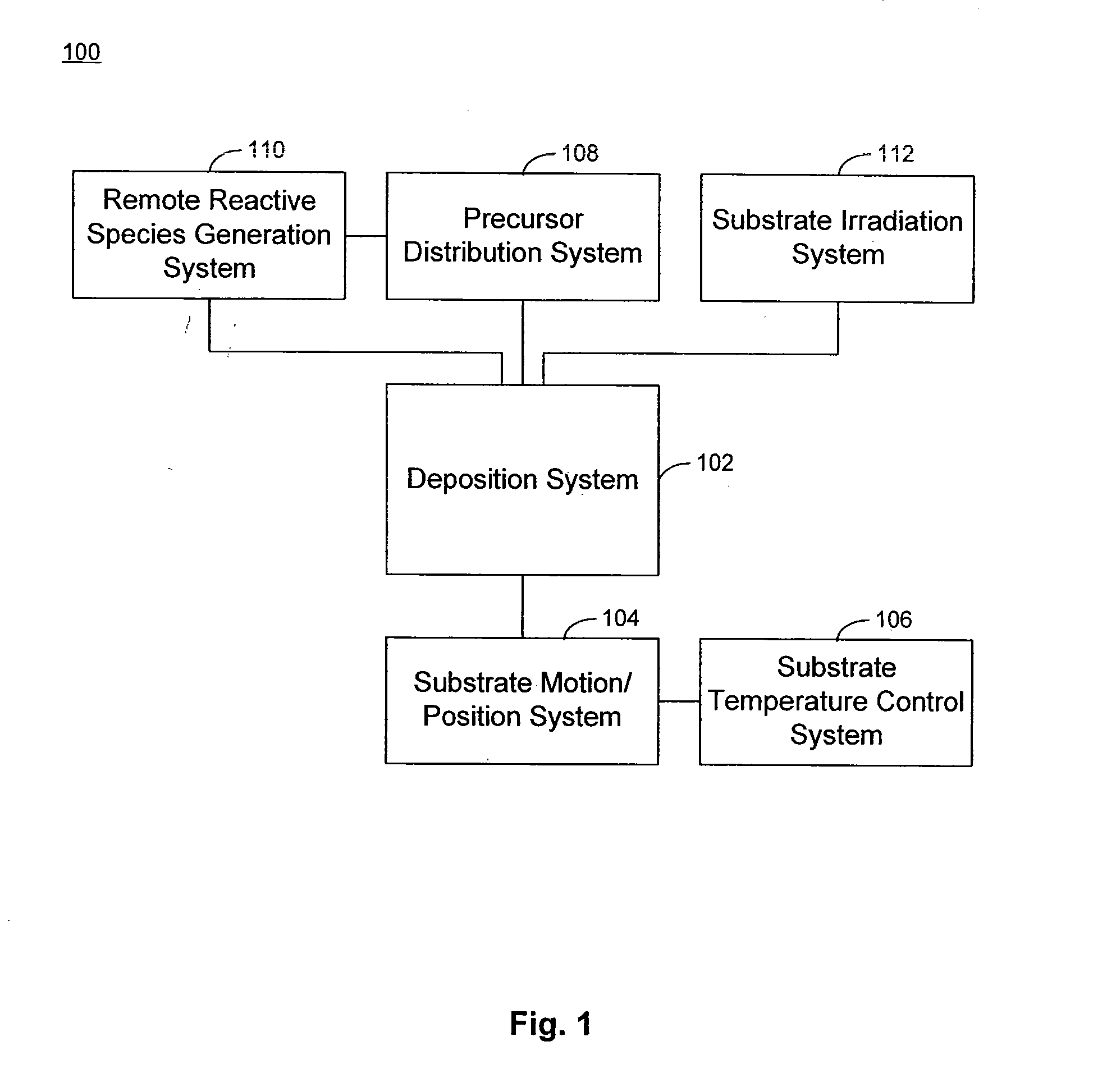 Process chamber for dielectric gapfill