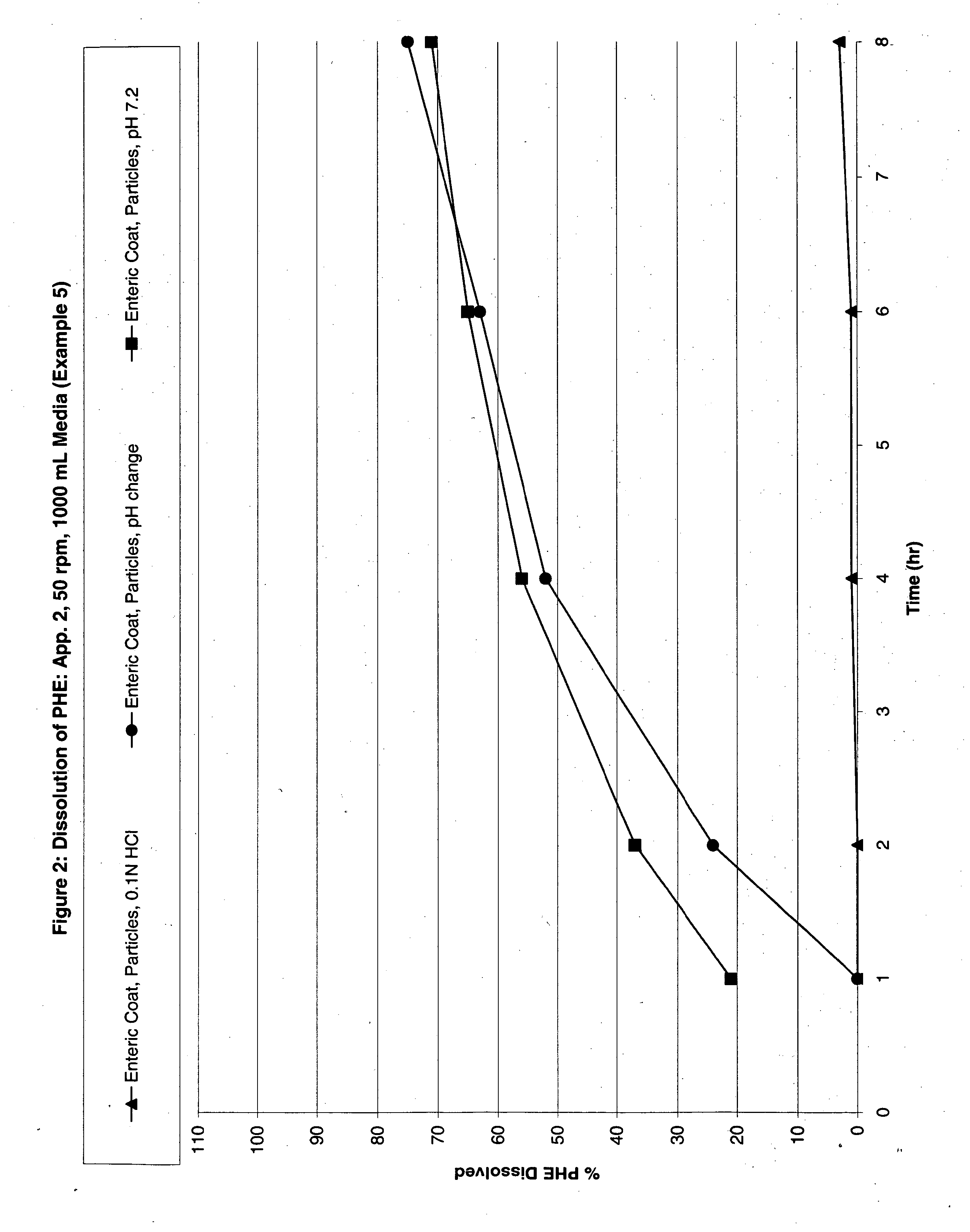 Modified Release Analgesic Suspensions