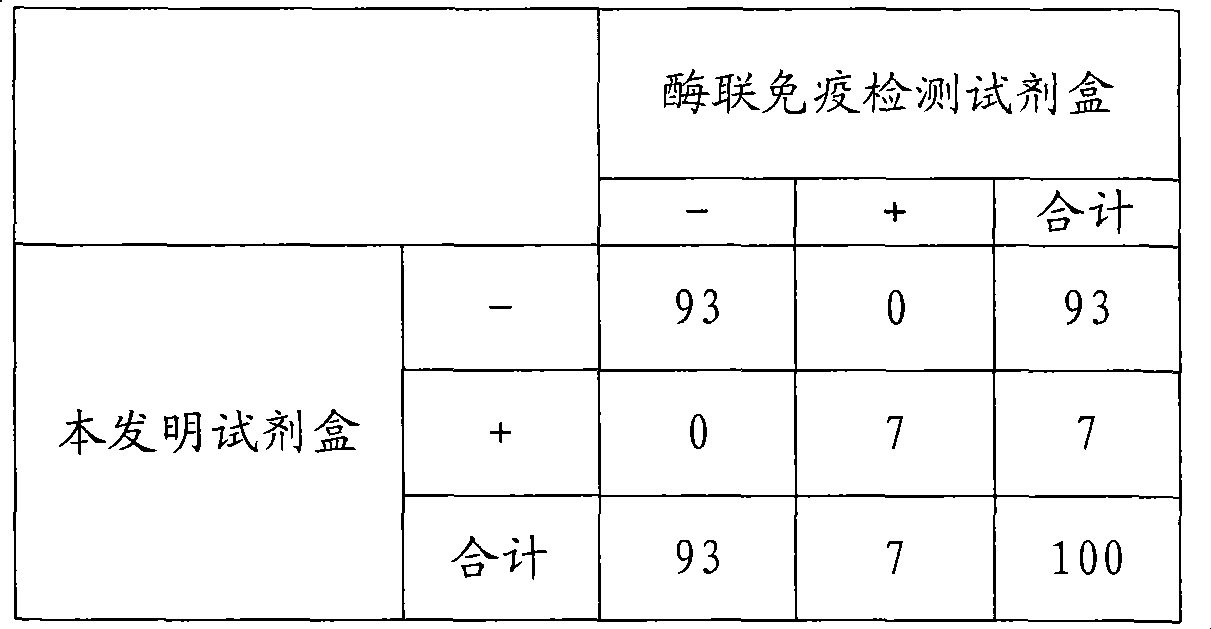 Chemical luminescence immune analysis diagnosis reagent kit detecting Toxoplasma Gondi IgG antibody and preparation method thereof