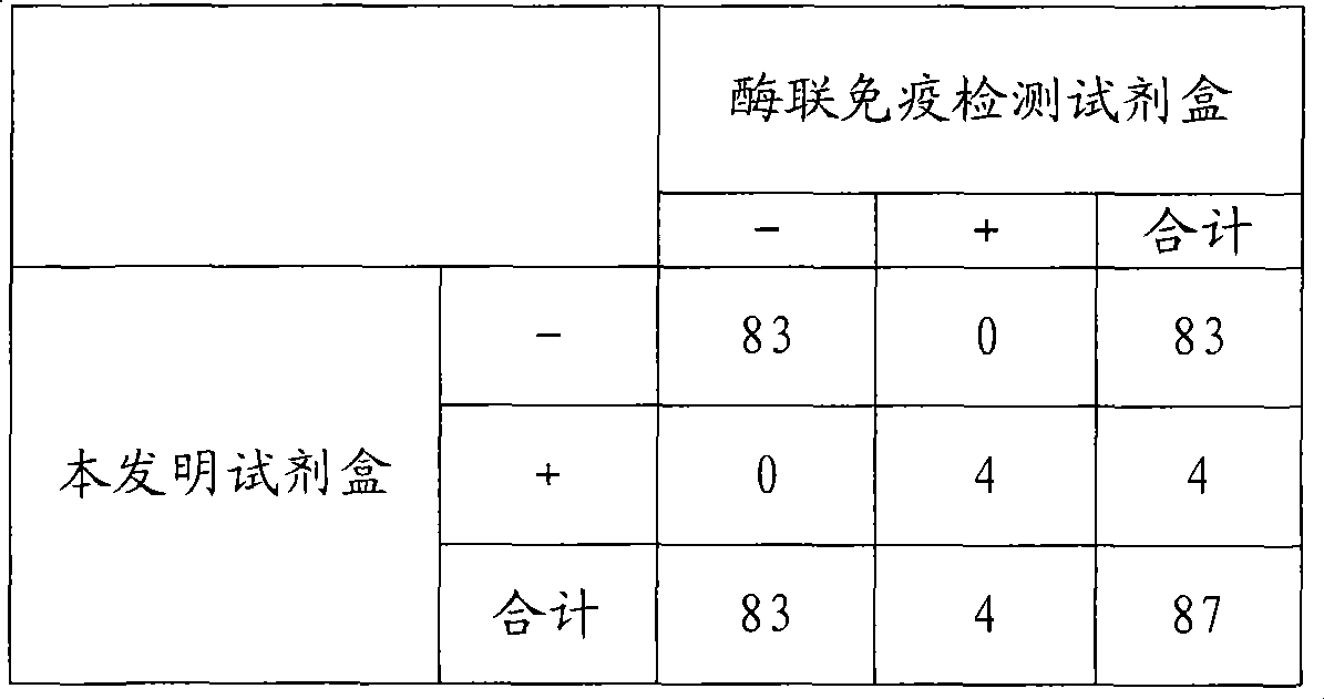 Chemical luminescence immune analysis diagnosis reagent kit detecting Toxoplasma Gondi IgG antibody and preparation method thereof