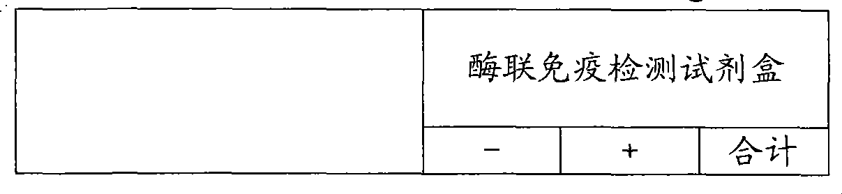 Chemical luminescence immune analysis diagnosis reagent kit detecting Toxoplasma Gondi IgG antibody and preparation method thereof