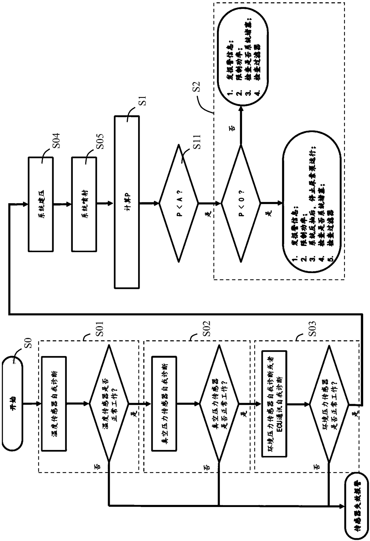 Method for preventing urea pump from cavitation corrosion in post-treatment system