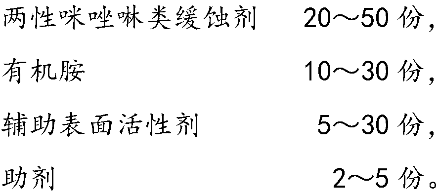 Neutralization corrosion inhibitor and preparation method and application thereof