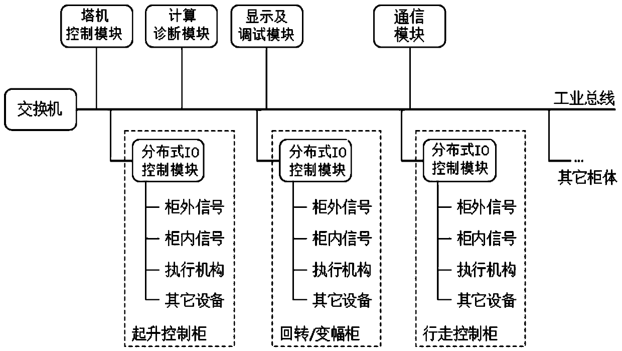 Fault online diagnosis distributed tower crane electric control system and equipment, and storage medium