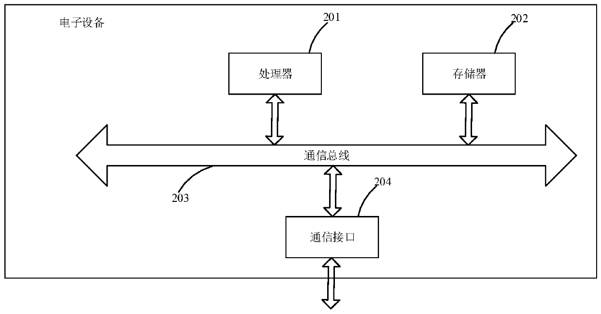 Fault online diagnosis distributed tower crane electric control system and equipment, and storage medium