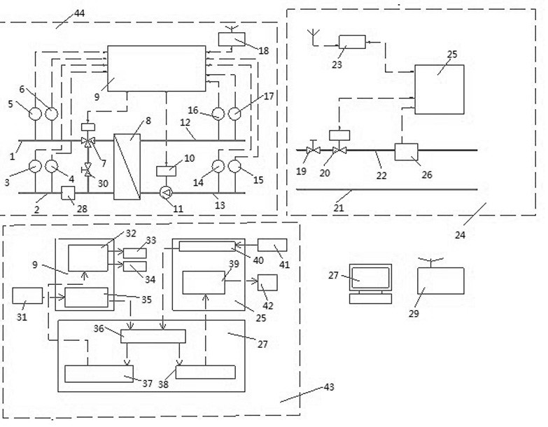 A linkage system and linkage method of heat inlet balance and heat exchange station of the second network