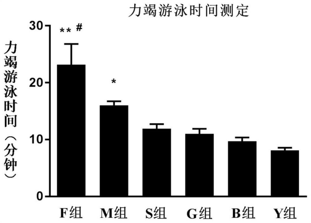 Extraction method of 7-OH- mitragynine